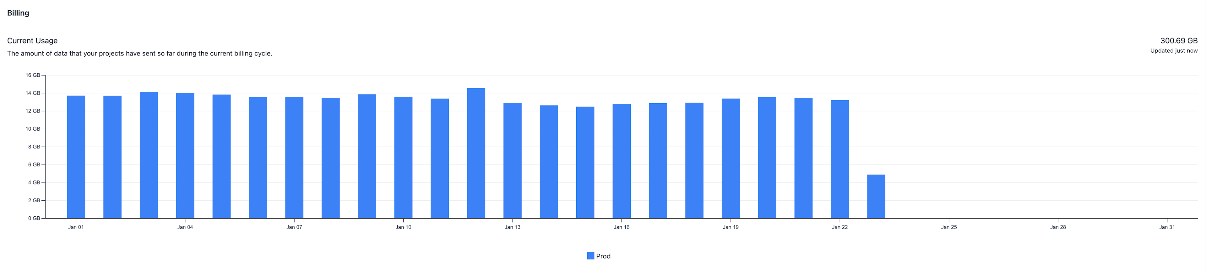 Sample Billing Usage Metrics